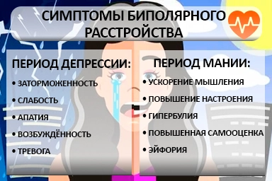 Лечение биполярного расстройства в Петухово
