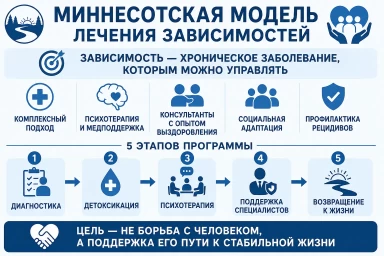 Миннесотская модель в Петухово