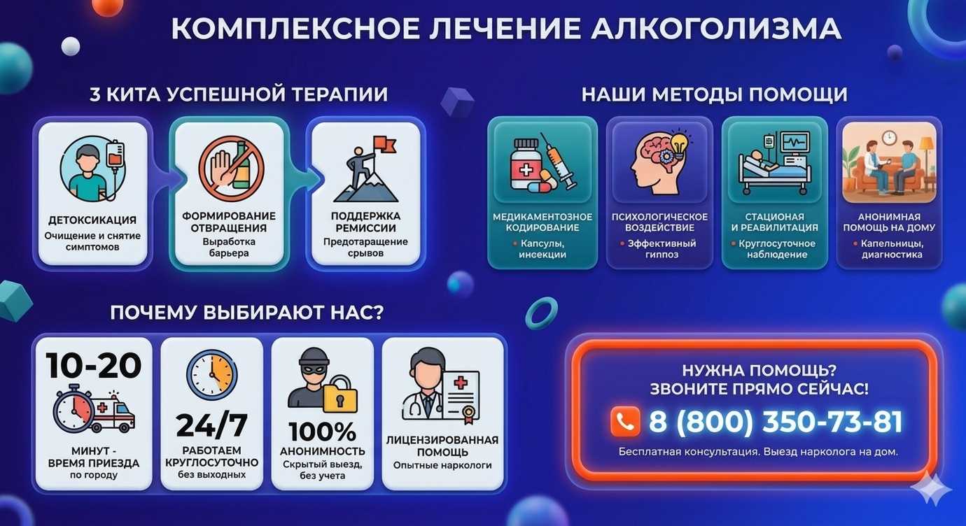 Инфографика о методах лечения алкоголизма в Петухово: детоксикация, кодирование и анонимная помощь на дому от клиники Похмельная служба.