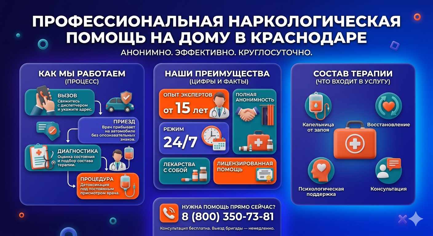 Инфографика о принципах лечения алкоголизма на дому в Петухово: этапы вызова нарколога, преимущества анонимной детоксикации и состав медицинской помощи.